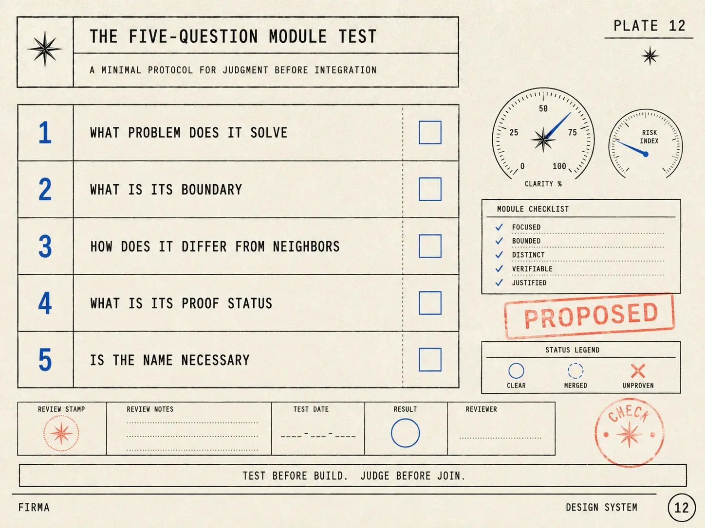 Field-guide plate: stamped instrument card with the five questions a module must answer before its name becomes canon, marked PROPOSED