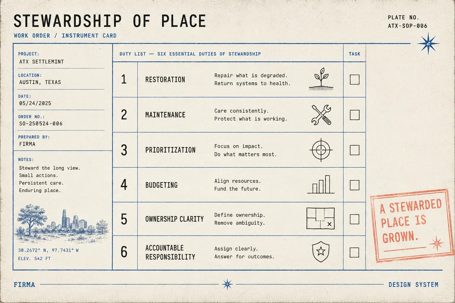 Field-guide plate: work-order card with six duties: restoration, maintenance, prioritization, budgeting, ownership clarity, accountable responsibility