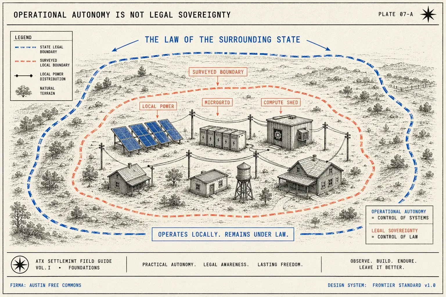 Field-guide plate: a microgrid producing all local power inside a surveyed boundary enclosed by the larger boundary of surrounding law