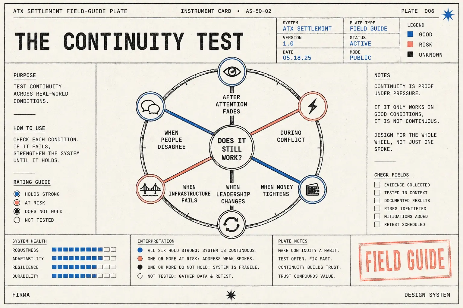 Field-guide plate: six-spoke wheel of the continuity conditions around the hub question does it still work