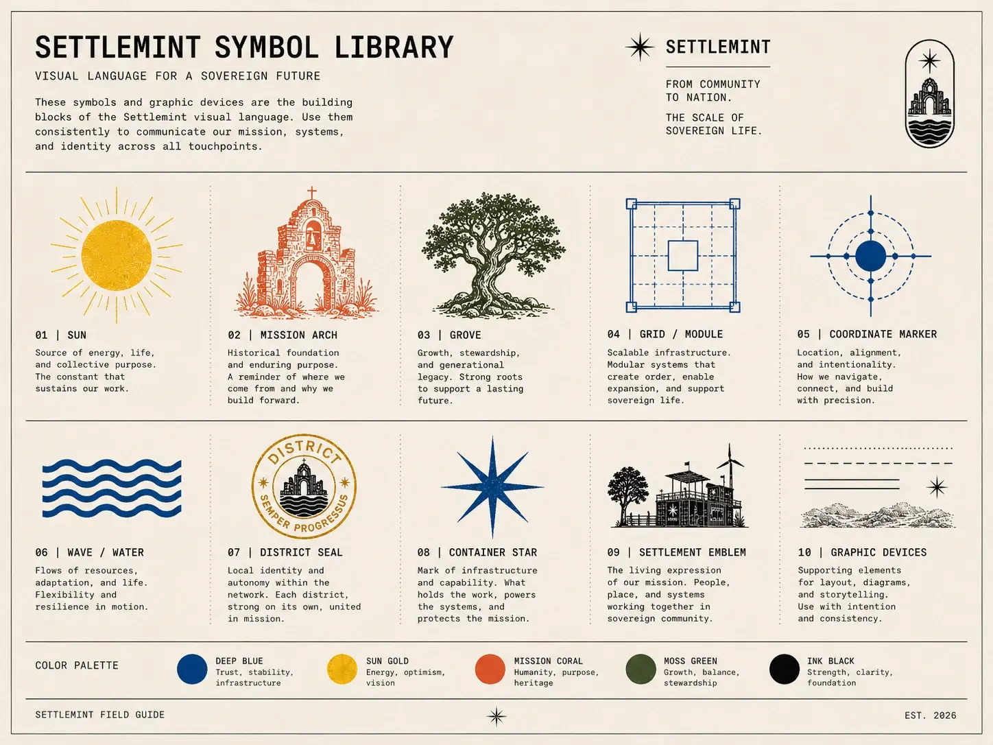 Field-guide plate: the Settlemint symbol library — sun, mission arch, grove, grid module, coordinate marker, wave, district seal, container star, settlement emblem, and graphic devices, with the five-color palette