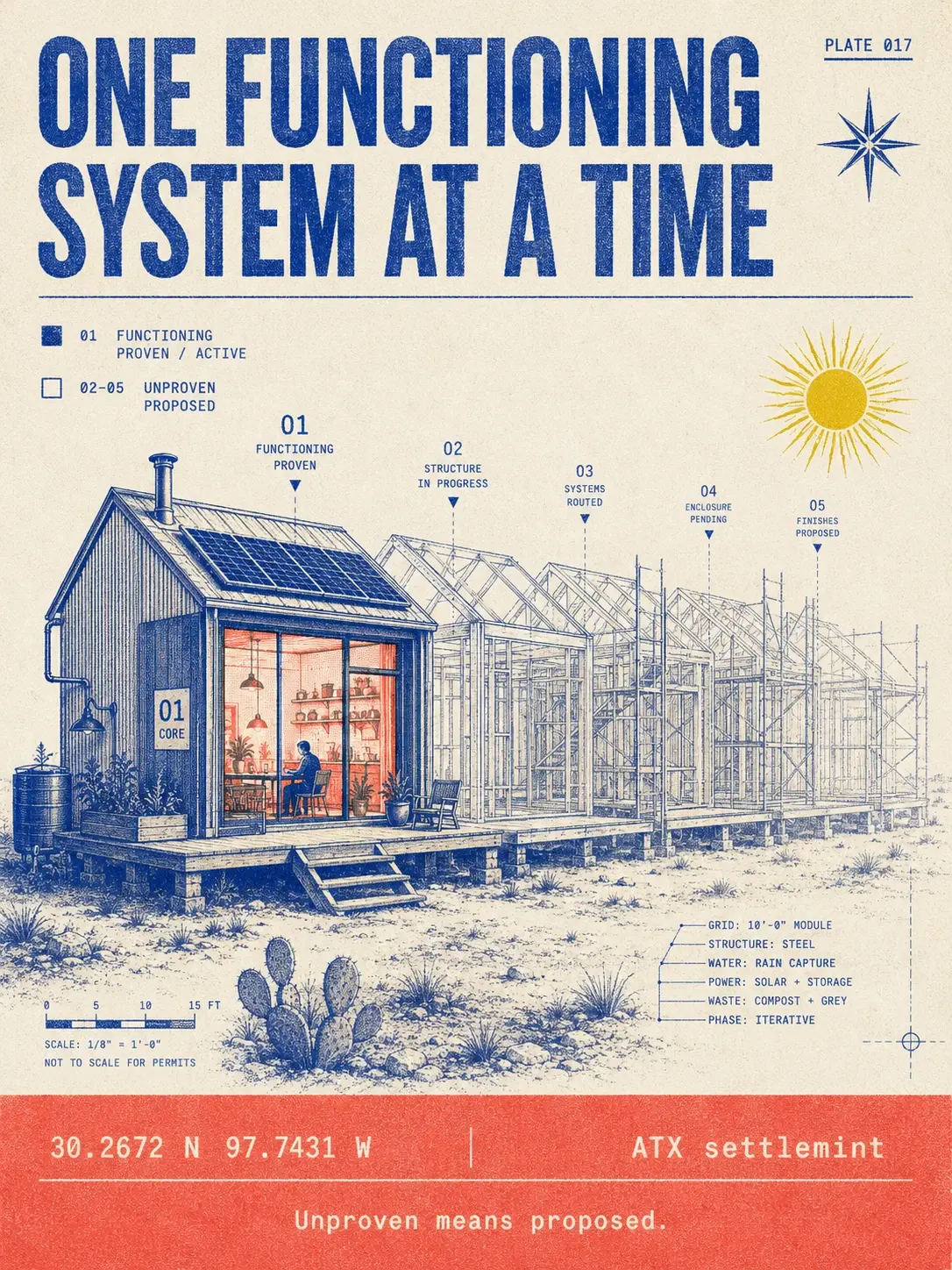 Field-guide plate: riso poster of a settlement half-built in stages with the first bay lit and inhabited