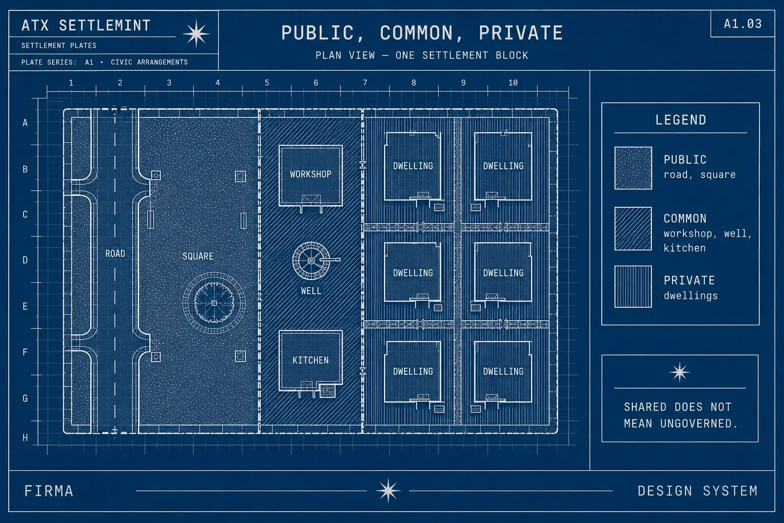 Field-guide plate: blueprint plan of one settlement block keyed public, common, and private