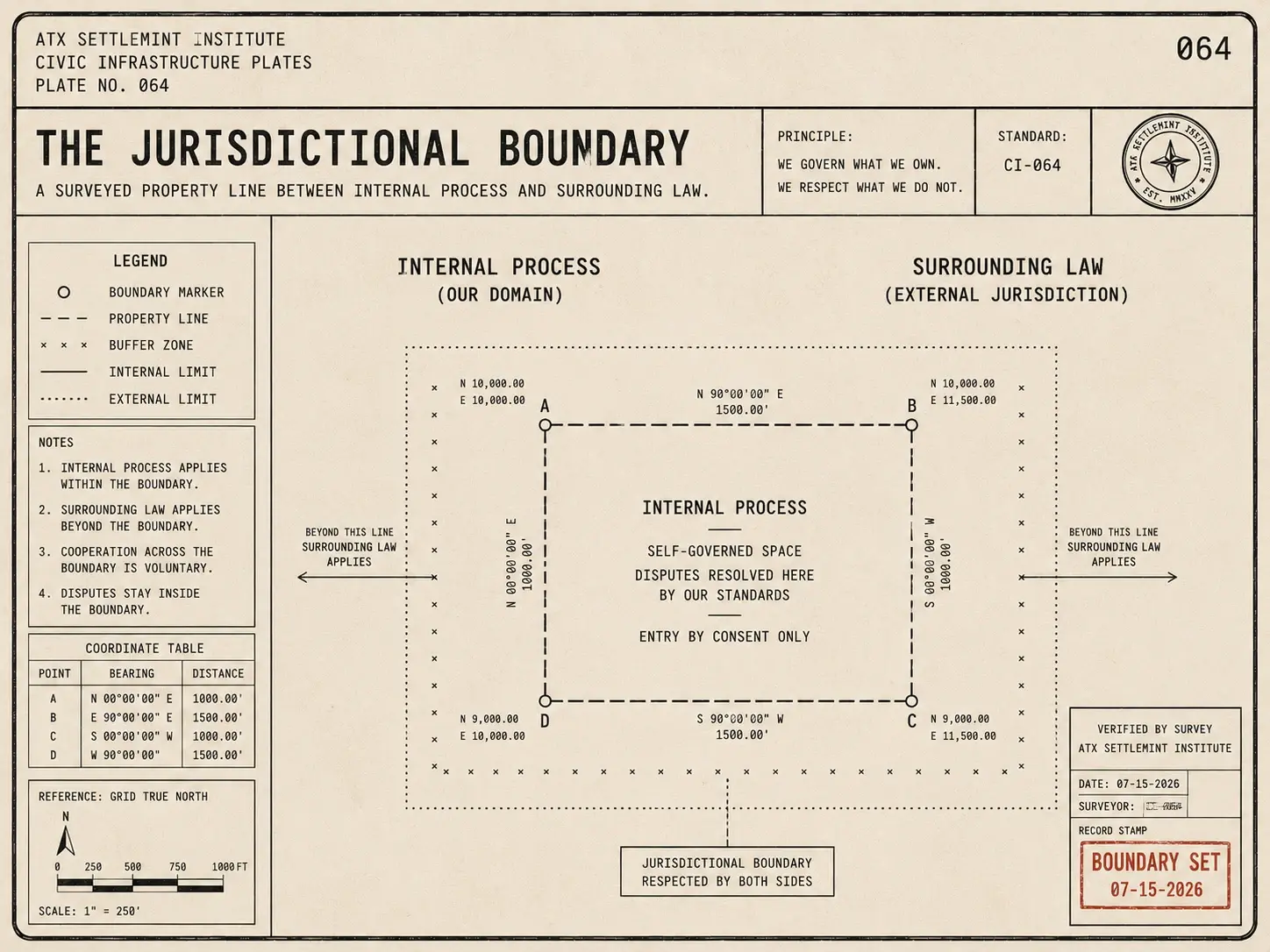 Field-guide plate: surveyed boundary map between internal process and the surrounding sovereign's law